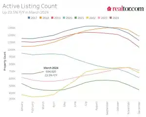 realtor March Housing Report