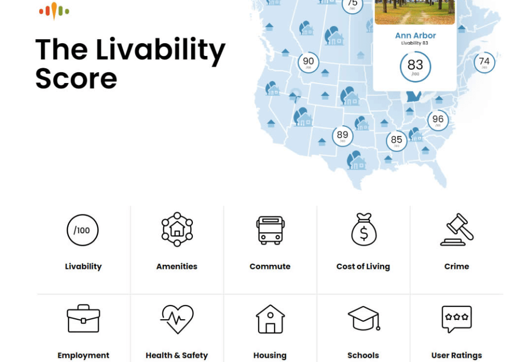 AreaVibes livability score